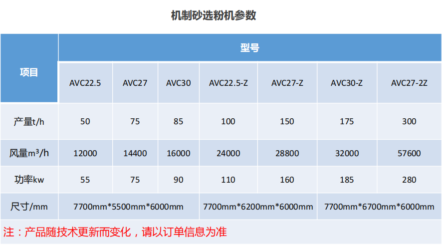 機制砂選粉機